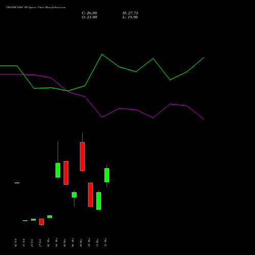 GRASIM 2560 PE (PUT) 30 March 2026 options price chart analysis Grasim Industries Limited 