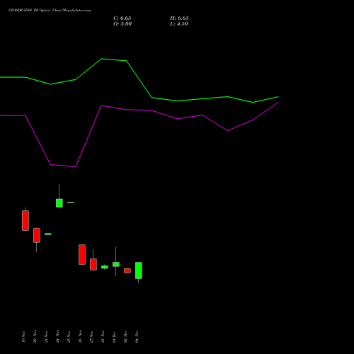 Live GRASIM 2580 PE (PUT) 30 December 2025 options price chart analysis Grasim Industries Limited 