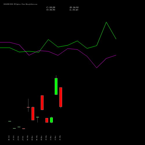 GRASIM 2580 PE (PUT) 30 March 2026 options price chart analysis Grasim Industries Limited 