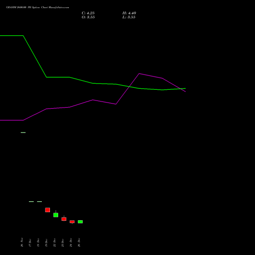 GRASIM 2600.00 PE (PUT) 27 January 2026 options price chart analysis Grasim Industries Limited 