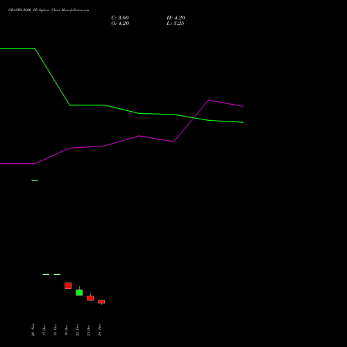 Live GRASIM 2600 PE (PUT) 27 January 2026 options price chart analysis Grasim Industries Limited 