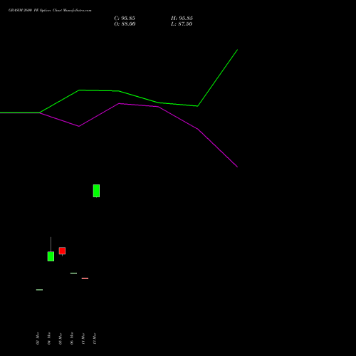GRASIM 2600 PE (PUT) 28 April 2026 options price chart analysis Grasim Industries Limited 