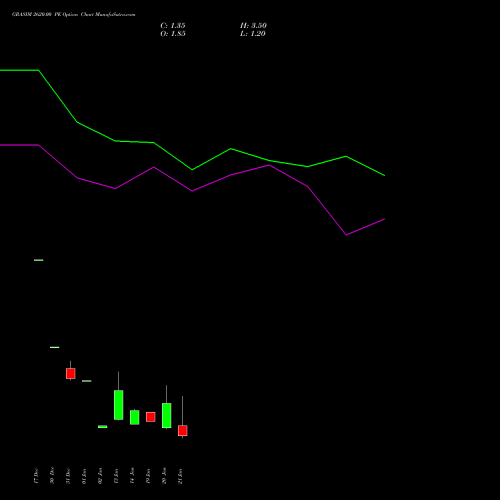 GRASIM 2620.00 PE (PUT) 27 January 2026 options price chart analysis Grasim Industries Limited 
