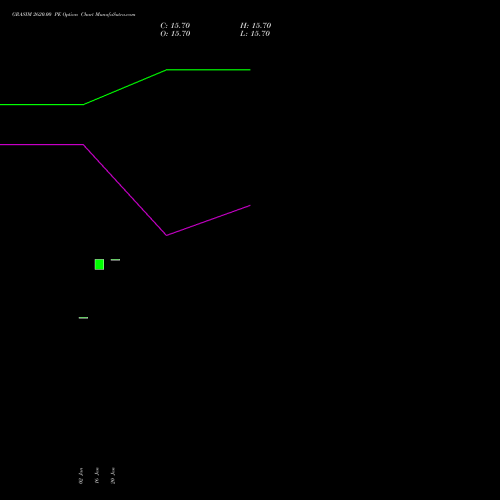GRASIM 2620.00 PE (PUT) 24 February 2026 options price chart analysis Grasim Industries Limited 