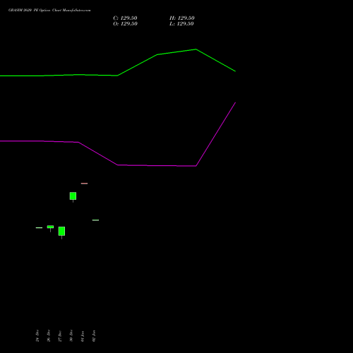 GRASIM 2620 PE PUT indicators chart analysis Grasim Industries Limited options price chart strike 2620 PUT