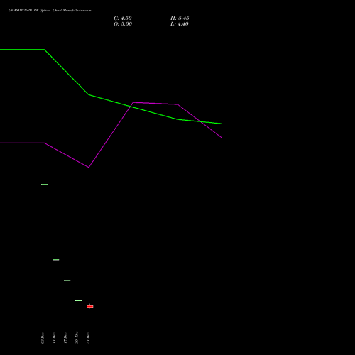 GRASIM 2620 PE (PUT) 27 January 2026 options price chart analysis Grasim Industries Limited 