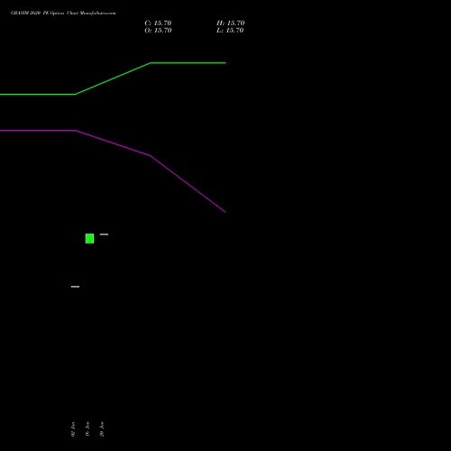 GRASIM 2620 PE (PUT) 24 February 2026 options price chart analysis Grasim Industries Limited 