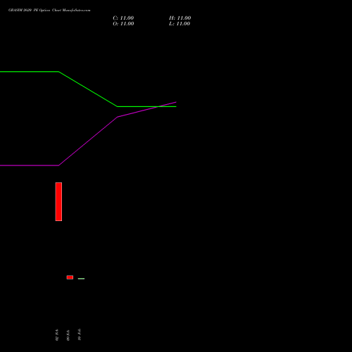 GRASIM 2620 PE (PUT) 30 March 2026 options price chart analysis Grasim Industries Limited 