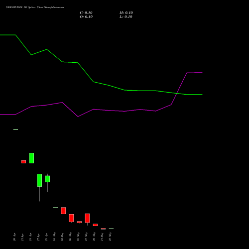 GRASIM 2620 PE (PUT) 26 May 2026 options price chart analysis Grasim Industries Limited 