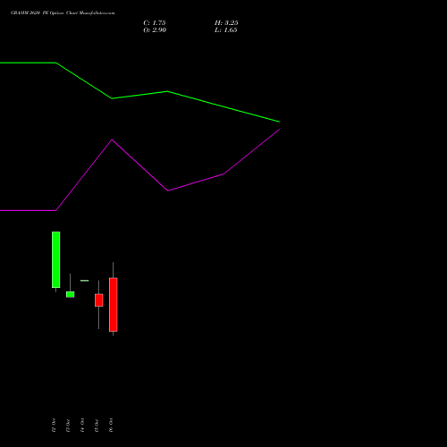 GRASIM 2620 PE (PUT) 27 October 2026 options price chart analysis Grasim Industries Limited 