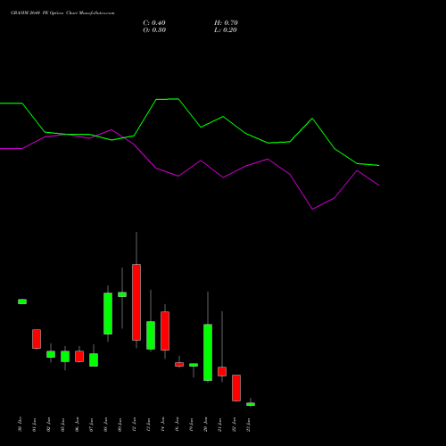 GRASIM 2640 PE (PUT) 27 January 2026 options price chart analysis Grasim Industries Limited 