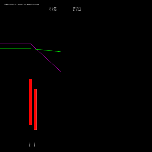 GRASIM 2640 PE (PUT) 30 June 2026 options price chart analysis Grasim Industries Limited 