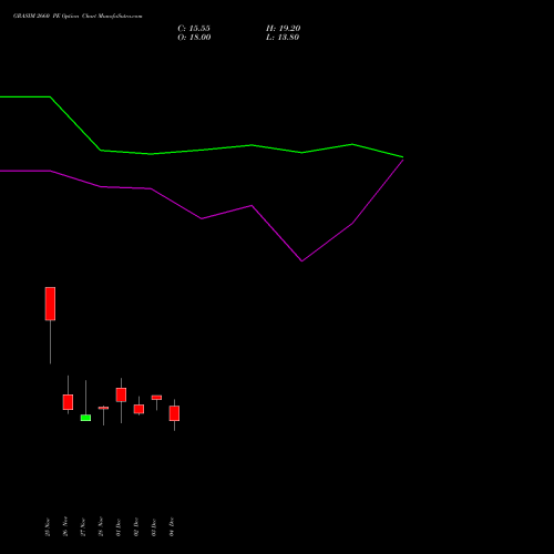 Live GRASIM 2660 PE (PUT) 30 December 2025 options price chart analysis Grasim Industries Limited 
