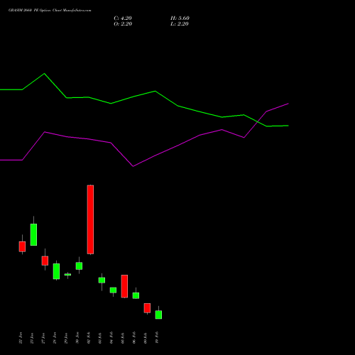 GRASIM 2660 PE (PUT) 24 February 2026 options price chart analysis Grasim Industries Limited 
