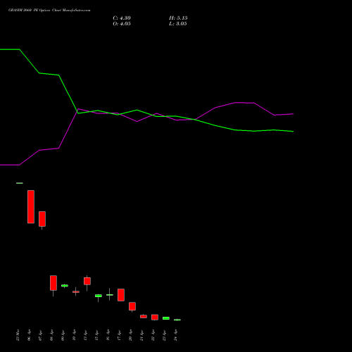 GRASIM 2660 PE (PUT) 28 April 2026 options price chart analysis Grasim Industries Limited 