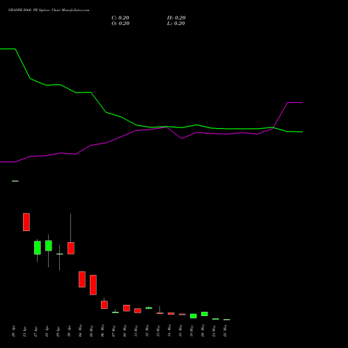 GRASIM 2660 PE (PUT) 26 May 2026 options price chart analysis Grasim Industries Limited 