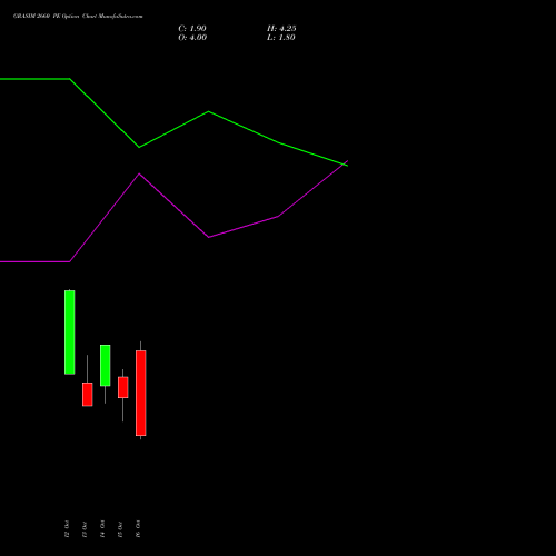 GRASIM 2660 PE (PUT) 27 October 2026 options price chart analysis Grasim Industries Limited 