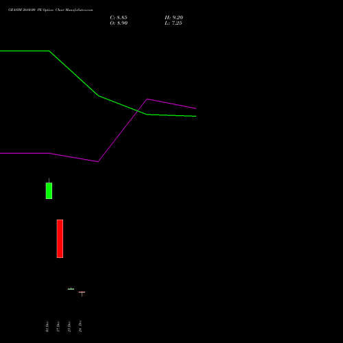 Live GRASIM 2680.00 PE (PUT) 27 January 2026 options price chart analysis Grasim Industries Limited 