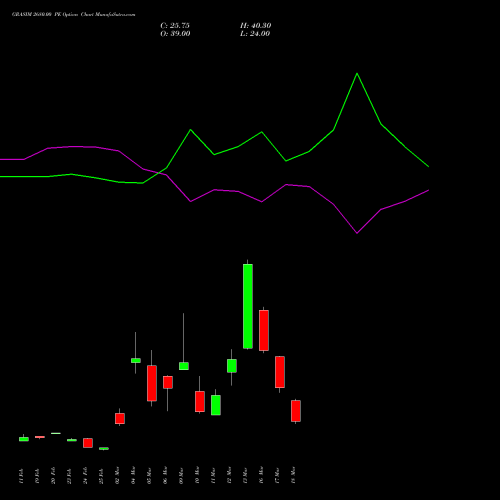 GRASIM 2680.00 PE (PUT) 30 March 2026 options price chart analysis Grasim Industries Limited 