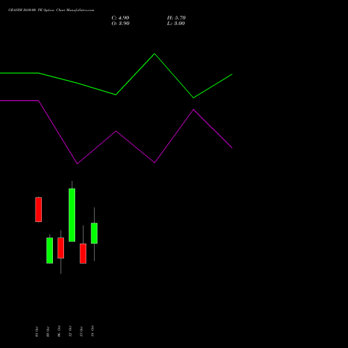 GRASIM 2680.00 PE (PUT) 27 October 2026 options price chart analysis Grasim Industries Limited 