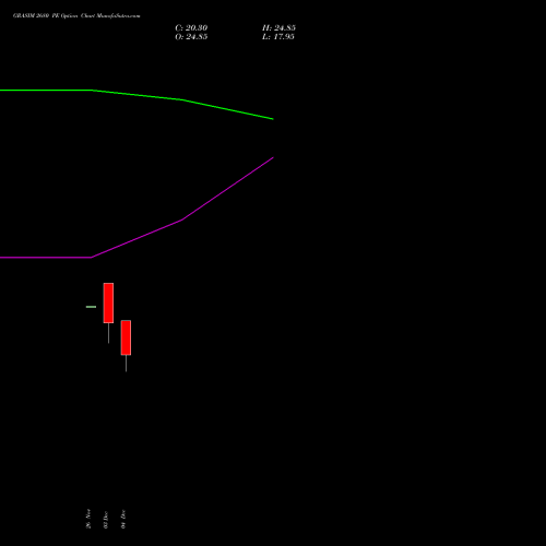 Live GRASIM 2680 PE (PUT) 30 December 2025 options price chart analysis Grasim Industries Limited 