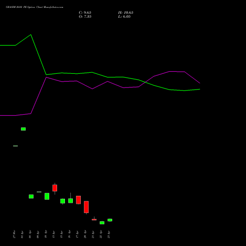 GRASIM 2680 PE (PUT) 28 April 2026 options price chart analysis Grasim Industries Limited 