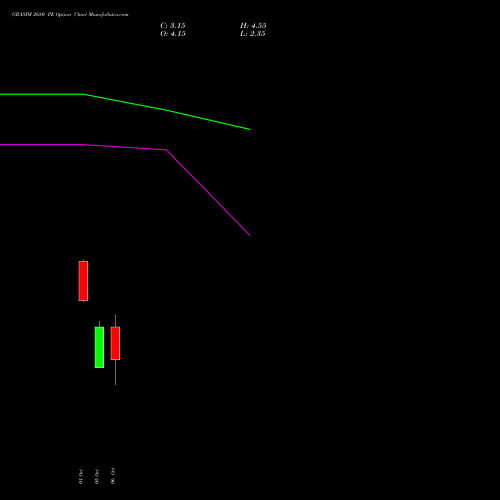 GRASIM 2680 PE (PUT) 27 October 2026 options price chart analysis Grasim Industries Limited 