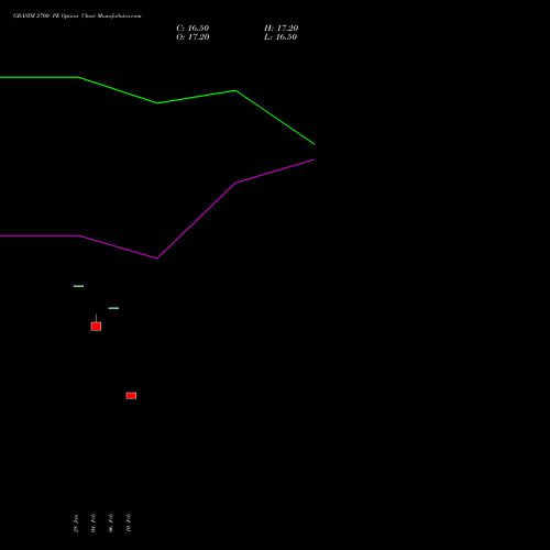 GRASIM 2700 PE (PUT) 30 March 2026 options price chart analysis Grasim Industries Limited 