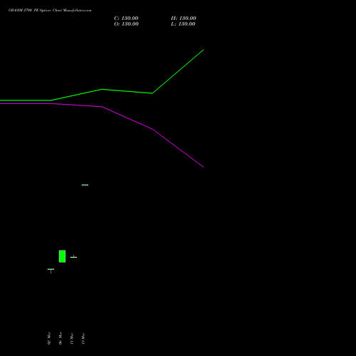 GRASIM 2700 PE (PUT) 28 April 2026 options price chart analysis Grasim Industries Limited 