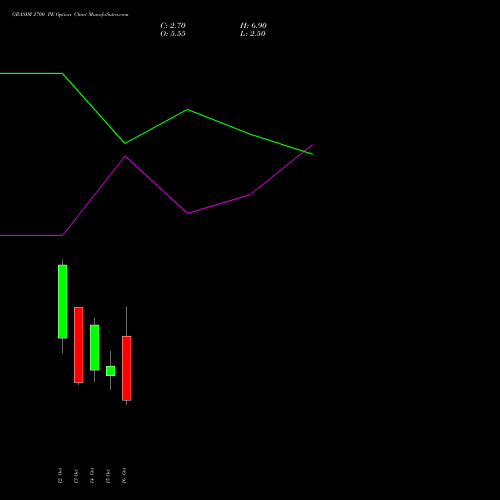 GRASIM 2700 PE (PUT) 27 October 2026 options price chart analysis Grasim Industries Limited 