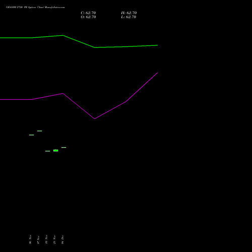 Live GRASIM 2720 PE (PUT) 27 January 2026 options price chart analysis Grasim Industries Limited 