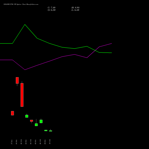 GRASIM 2720 PE (PUT) 24 February 2026 options price chart analysis Grasim Industries Limited 