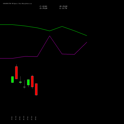 GRASIM 2720 PE (PUT) 23 November 2026 options price chart analysis Grasim Industries Limited 