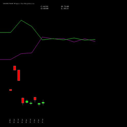 GRASIM 2740.00 PE (PUT) 28 April 2026 options price chart analysis Grasim Industries Limited 