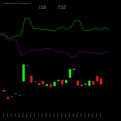 Live GRASIM 2760 PE (PUT) 30 December 2025 options price chart analysis Grasim Industries Limited 