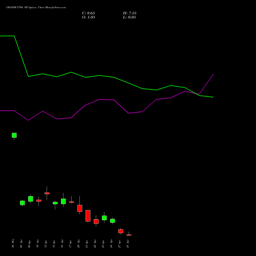 GRASIM 2760 PE (PUT) 28 April 2026 options price chart analysis Grasim Industries Limited 