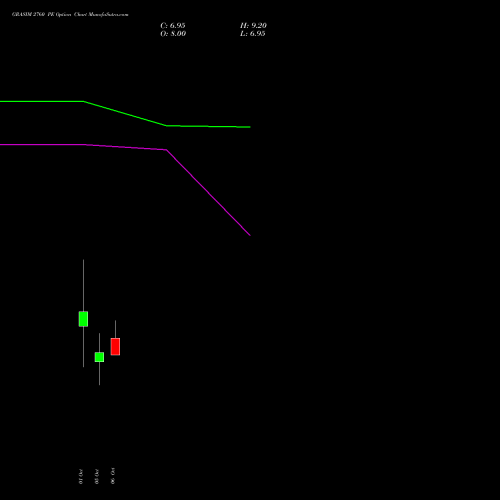 GRASIM 2760 PE (PUT) 27 October 2026 options price chart analysis Grasim Industries Limited 