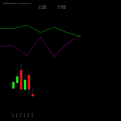 GRASIM 2780 PE (PUT) 27 January 2026 options price chart analysis Grasim Industries Limited 