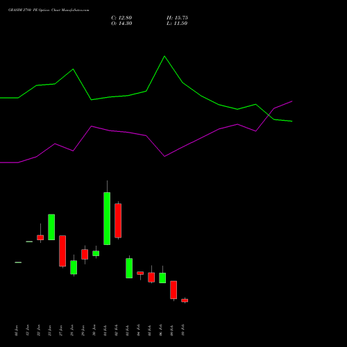 GRASIM 2780 PE (PUT) 24 February 2026 options price chart analysis Grasim Industries Limited 