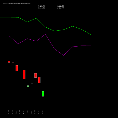 GRASIM 2780 PE (PUT) 30 March 2026 options price chart analysis Grasim Industries Limited 