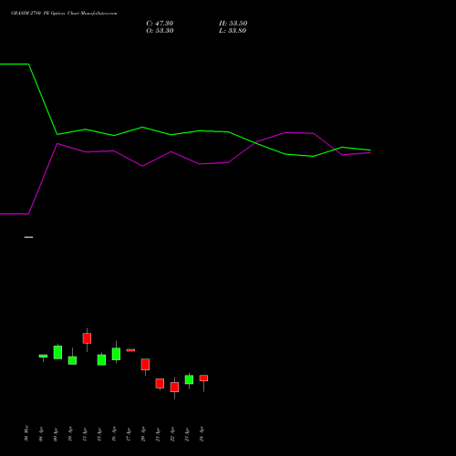 GRASIM 2780 PE (PUT) 28 April 2026 options price chart analysis Grasim Industries Limited 