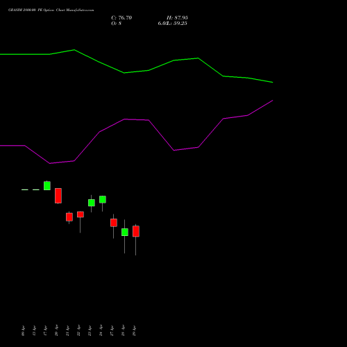 GRASIM 2800.00 PE (PUT) 26 May 2026 options price chart analysis Grasim Industries Limited 