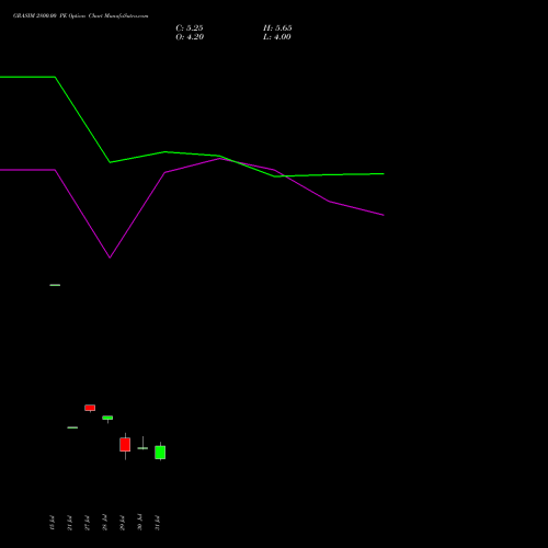 GRASIM 2800.00 PE (PUT) 25 August 2026 options price chart analysis Grasim Industries Limited 