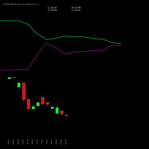Live GRASIM 2800 PE (PUT) 27 January 2026 options price chart analysis Grasim Industries Limited 