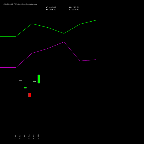 GRASIM 2800 PE (PUT) 28 April 2026 options price chart analysis Grasim Industries Limited 