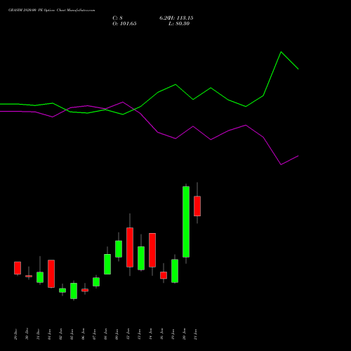 GRASIM 2820.00 PE (PUT) 27 January 2026 options price chart analysis Grasim Industries Limited 