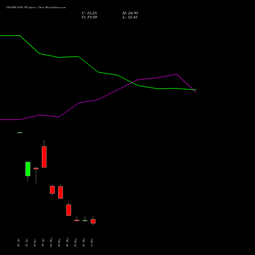 GRASIM 2820 PE (PUT) 26 May 2026 options price chart analysis Grasim Industries Limited 