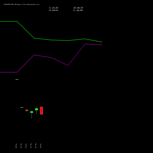 GRASIM 2840 PE (PUT) 27 January 2026 options price chart analysis Grasim Industries Limited 
