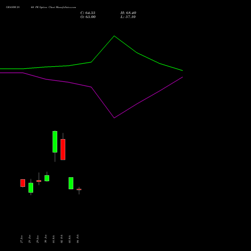 GRASIM 2860 PE (PUT) 24 February 2026 options price chart analysis Grasim Industries Limited 