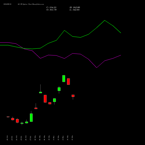 GRASIM 2860 PE (PUT) 30 March 2026 options price chart analysis Grasim Industries Limited 